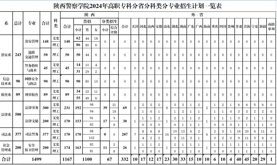 24年专科招生计划截图发招生网.png